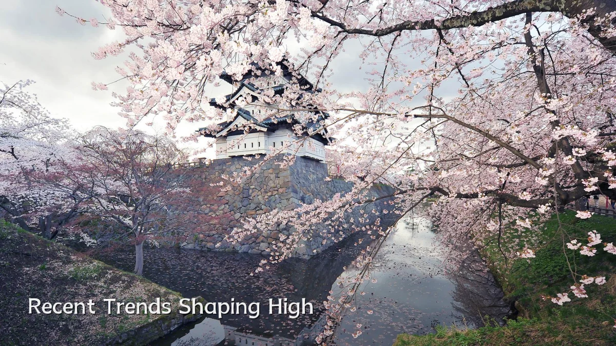 Recent Trends Shaping High